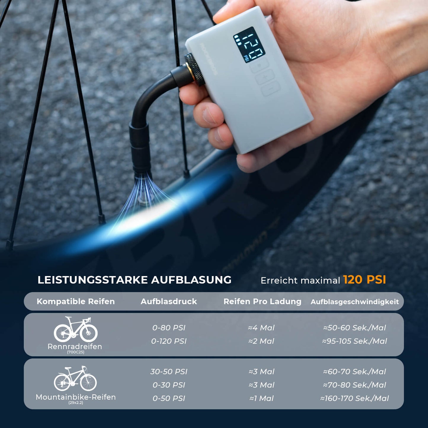 MINI Bomba Eléctrica Portátil para Bicicleta AS240 Pro ROCKBROS